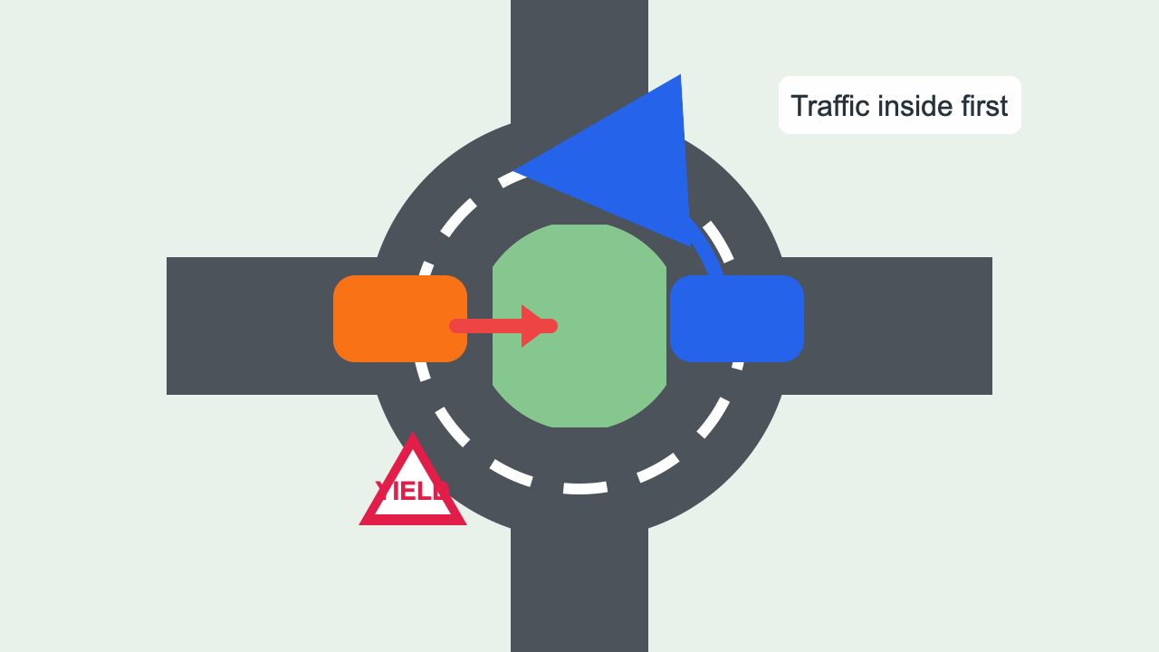Roundabout driving rule illustration